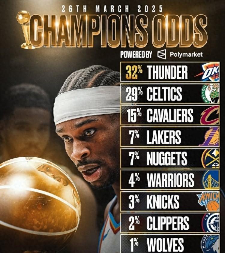 热门球队斩获连胜,稳坐篮球榜首位置 热门球队斩获连胜,稳坐篮球榜首位置