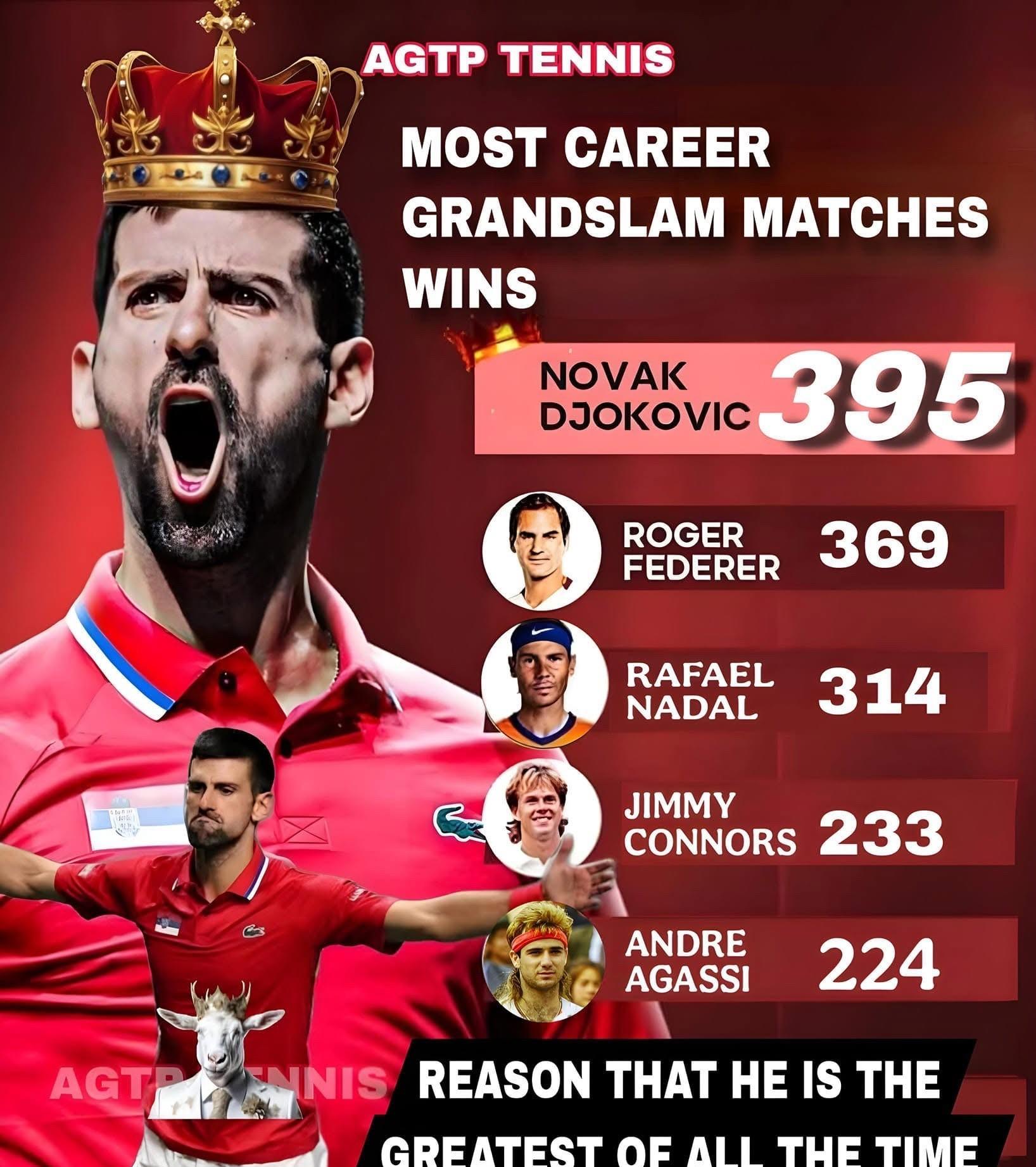 拉沃尔杯逆转ATP总决赛，德约科维奇刷新纪录